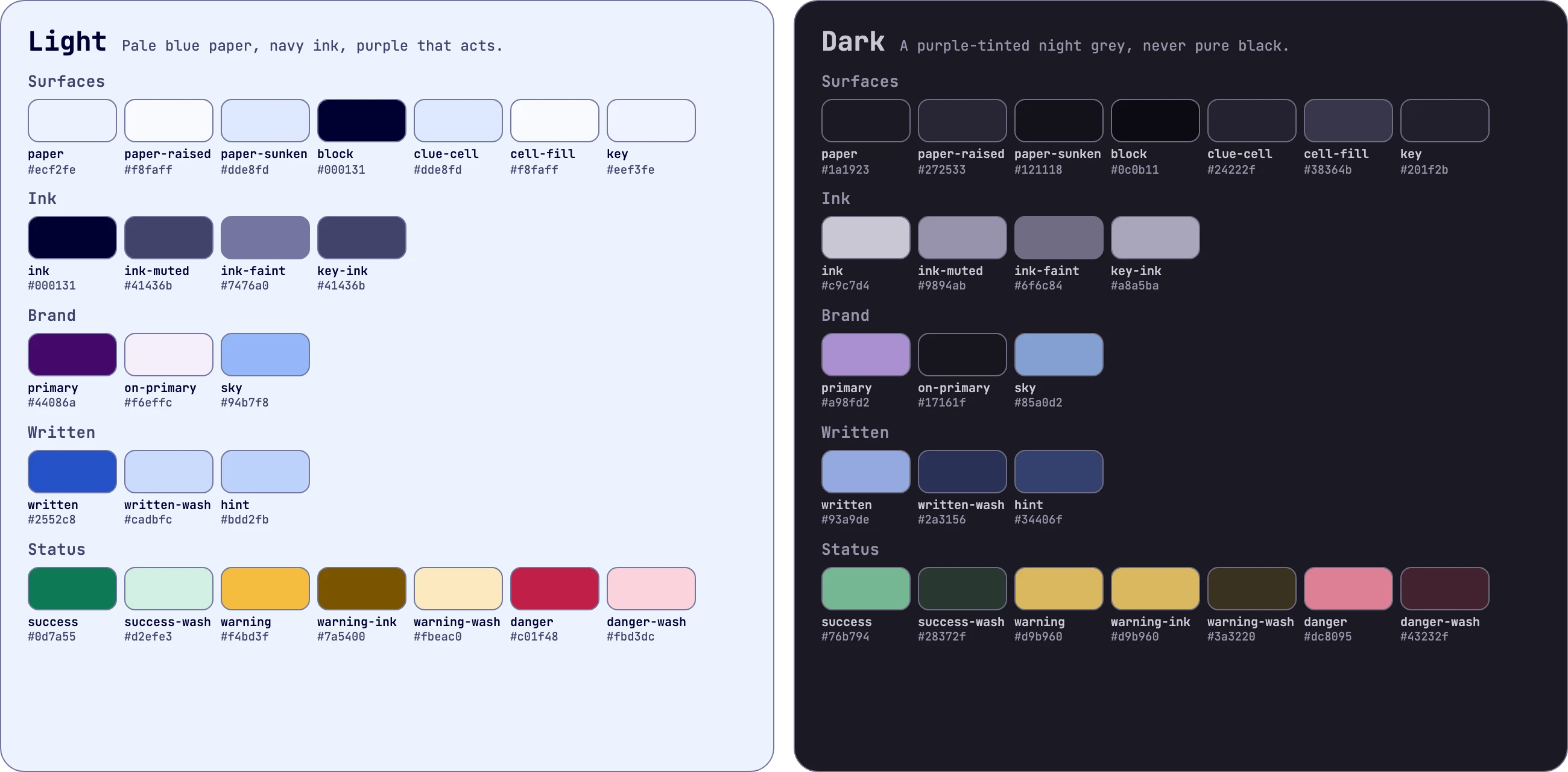 Chengel colour tokens in light and dark: surfaces, ink, brand, written and status colours with their values