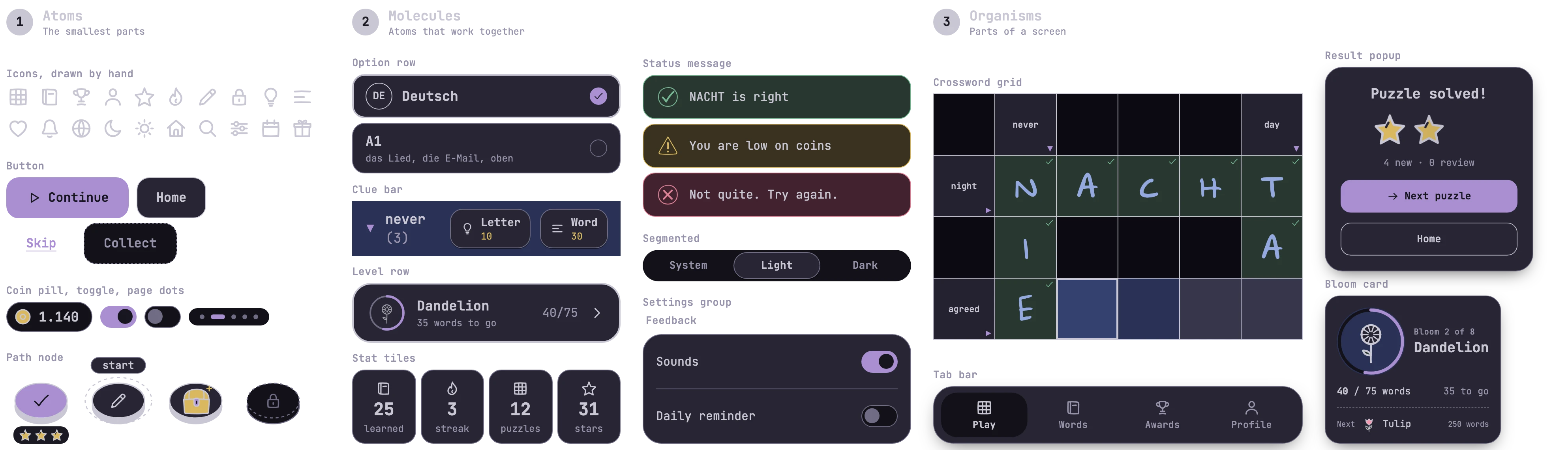 Chengel components cut from the live design system, in dark mode: atoms, molecules and organisms