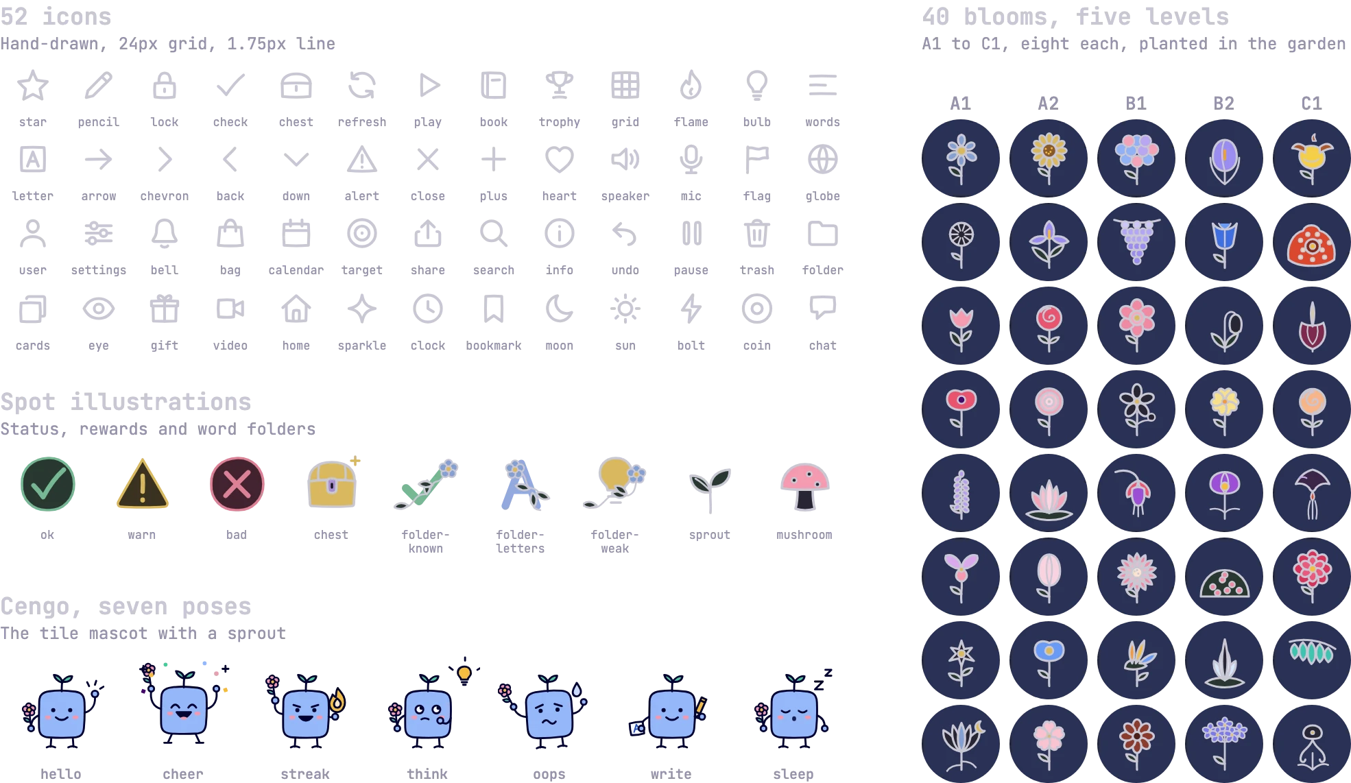 The 52 hand-drawn icons, the spot illustrations, Cengo in seven poses and 40 blooms, in dark mode