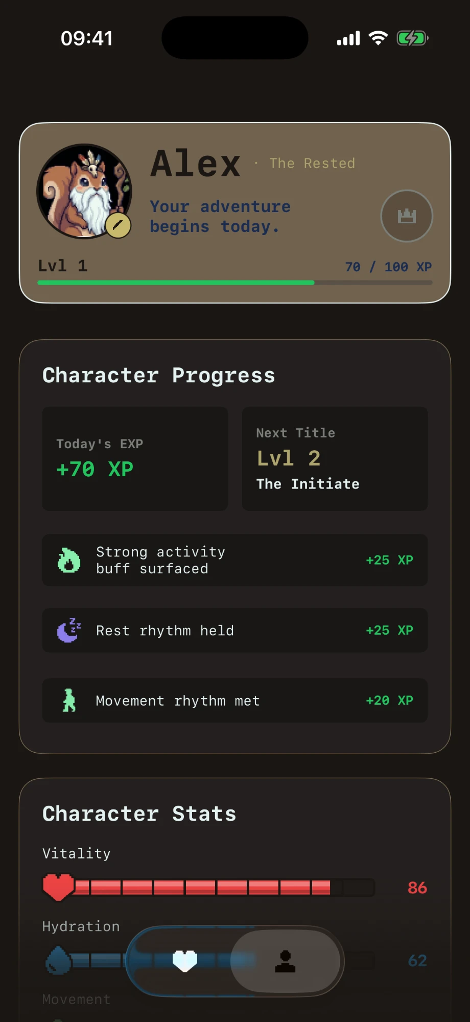 Level and today