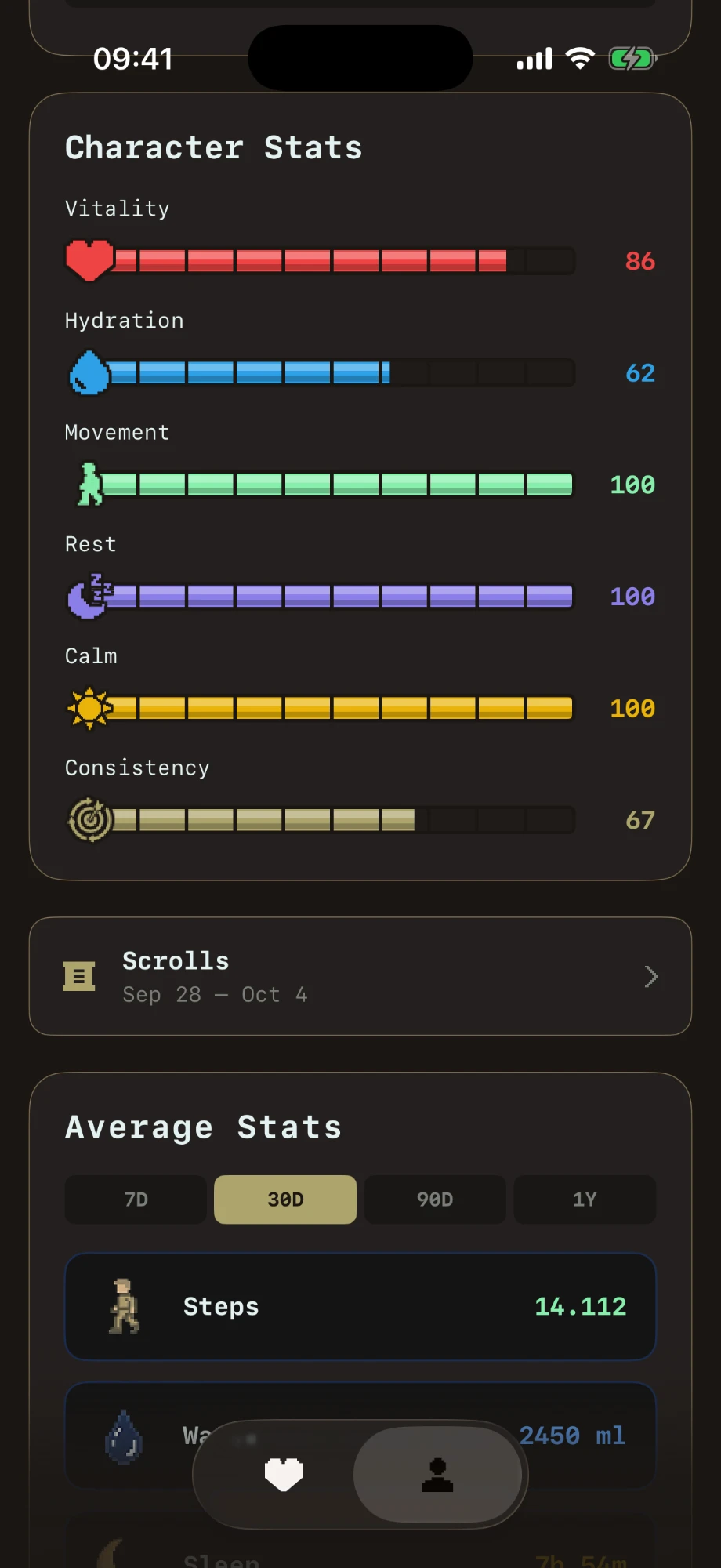 Character stats