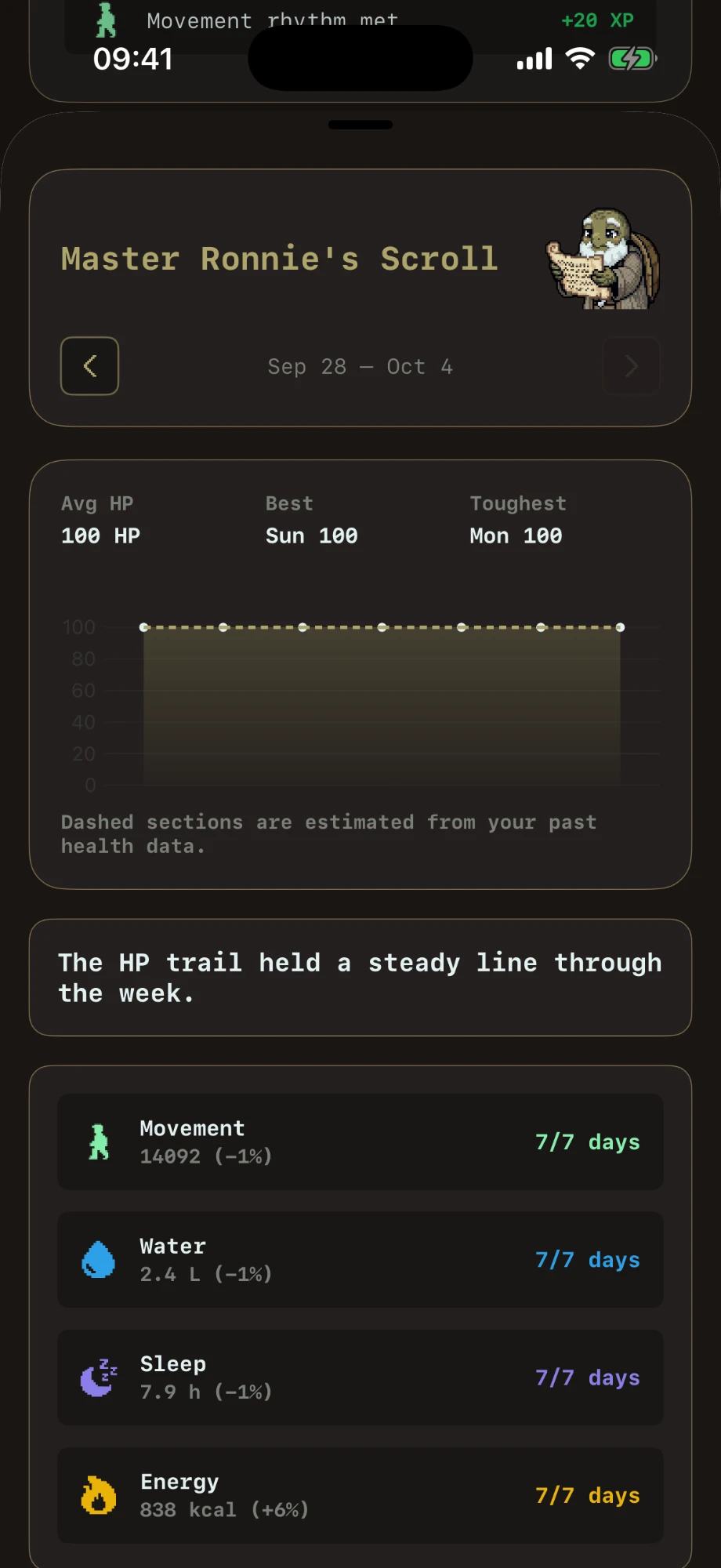 Weekly recap
