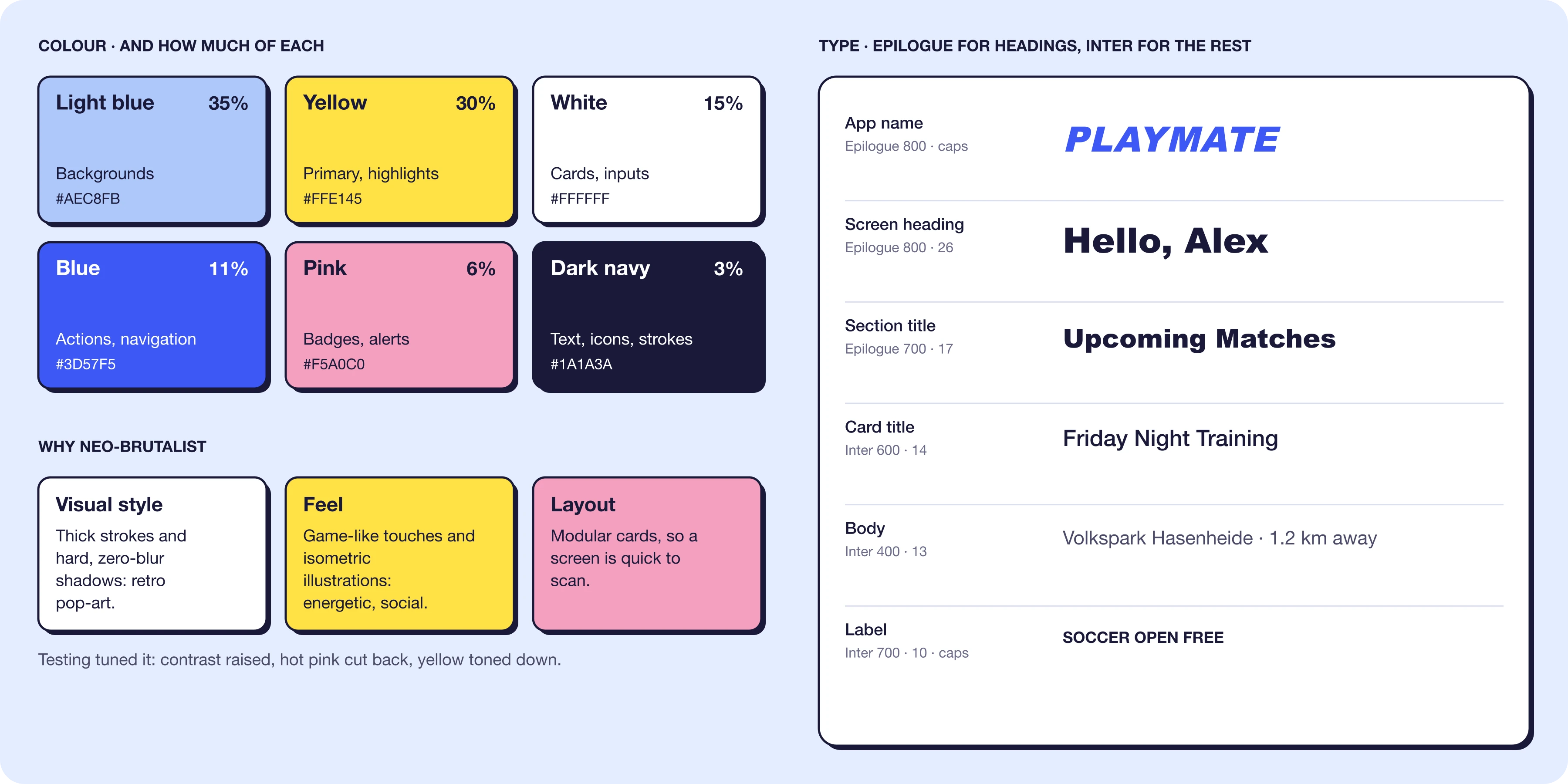 Design system · Foundations board