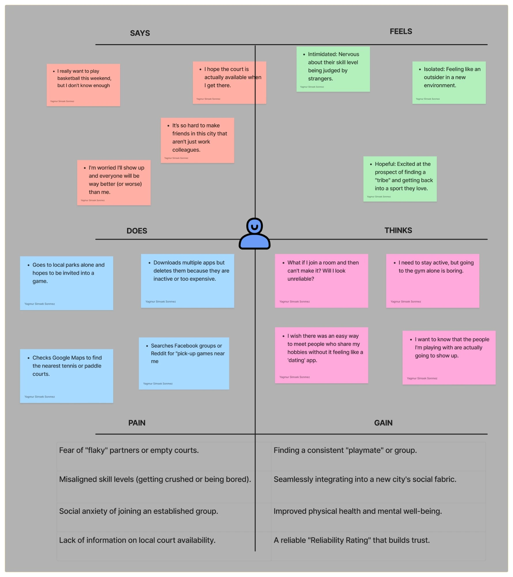 My empathy map: says, does, feels, thinks, pain and gain