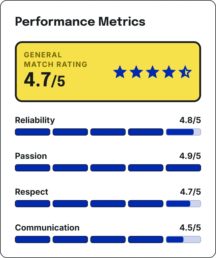 Performance metrics