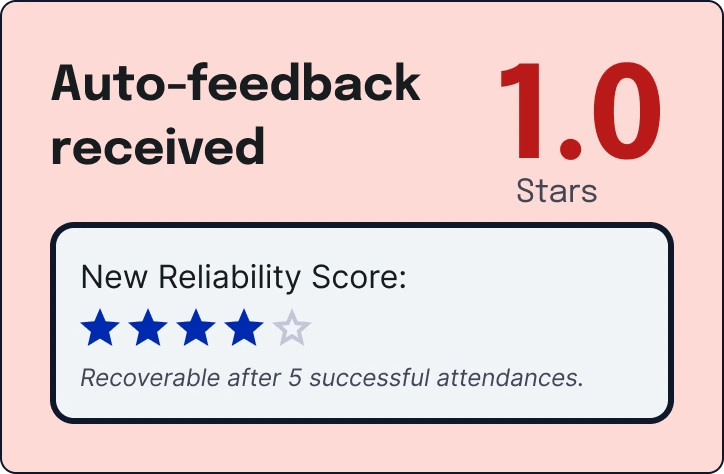 Reliability impact